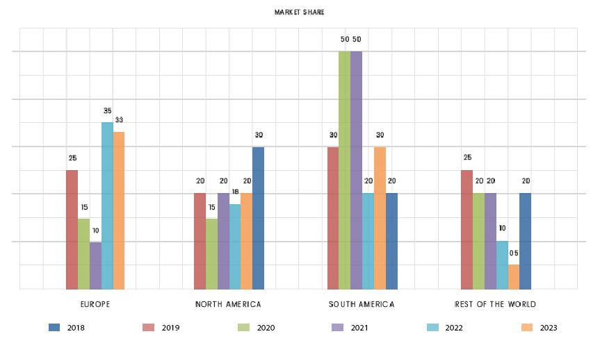 Cosma market share